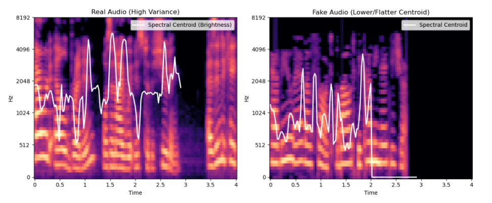 Deepfake Audio Detection Thesis